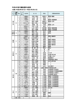 当選者一覧はこちらより