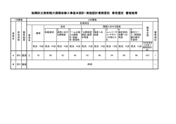 板橋区立美術館大規模改修工事基本設計・実施設計業務委託 業者選定