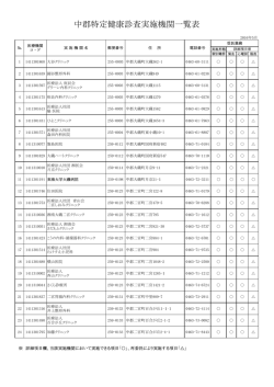 中郡特定健康診査実施機関一覧表