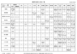 医療行為受入状況一覧（PDF：33KB）