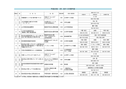 1月山口県スポーツ行事 （PDF : 44KB）