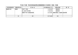 （案2）H27事業評価 完了事案一覧