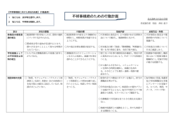 不祥事根絶のための行動計画