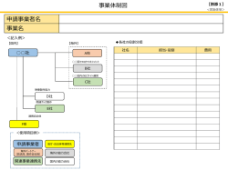 別添1_実施体制（PPT）