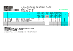ポイントランキング ネオヒストリック