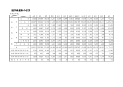 臨床検査科の状況