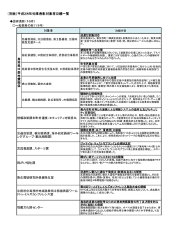 （別紙）平成28年知事表彰対象者功績一覧