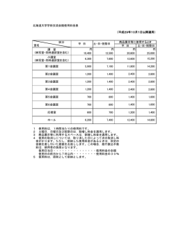 北海道大学学術交流会館使用料金表 平 日 土・日・祝祭日 円 円 円 円