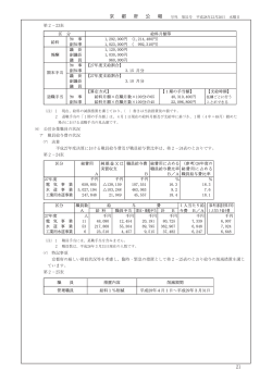 京都府公報 号外第51号 その3（21～49ページ）（PDF：1568KB）