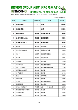 第6回「この企業に勤める人と結婚したいランキング」