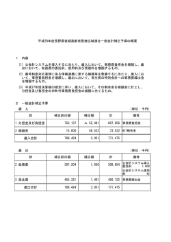 単位：千円 - 長野県後期高齢者医療広域連合