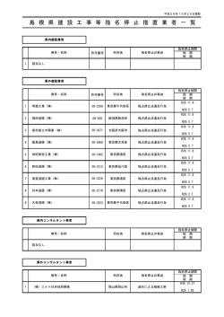 島根県建設工事等指名停止措置業者一覧
