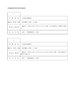 【平成28年12月27日付け処分】 1 所 属 部 局 宗谷総合振興局 職区分