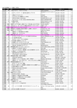 12月19日付ゲームカテゴリ - 株式会社AppBroadCast