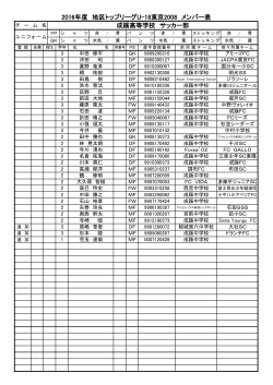 2016年度 地区トップリーグU-18東京2008 メンバー表 成蹊高等学校