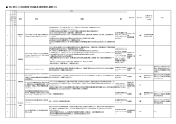 詳しい基準・審査のポイントはこちらからご覧いただけます