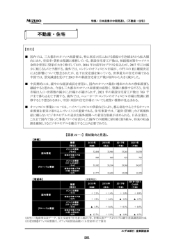 不動産・住宅 - みずほ銀行
