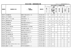 特定自主検査 登録検査業者名簿