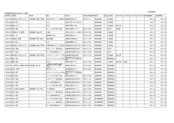 出雲保健所管内（PDFファイル：53kb）