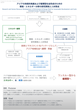 ワンスルー型から 循環型へ