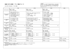 福島第一原子力発電所 プラント関連パラメータ 2016年12月30日 11:00