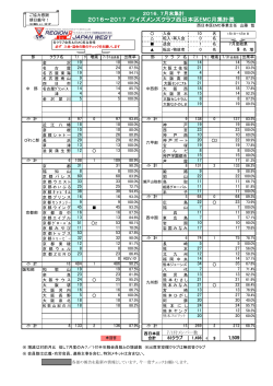 2016年07月末集計 - ワイズメンズクラブ国際協会西日本区