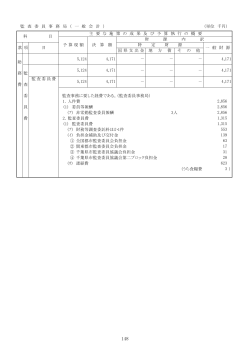 監査委員事務局（PDF：71KB）