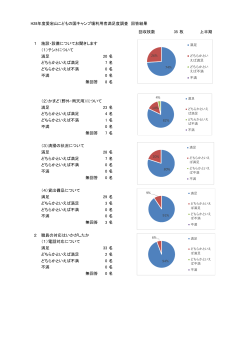H28年度愛宕山こどもの国キャンプ場利用者満足度調査 回答結果 回収