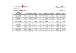 IMPORT SCHEDULE ASPA SERVICE / 横浜直行サービス