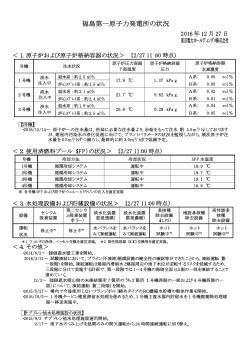 福島第一原子力発電所の状況