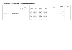 第29回技能グランプリ－競技日程表 [中央調理製菓専門学校静岡校]