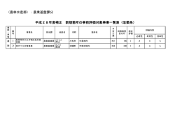 （農林水産部）：農業基盤課分 平成28年度補正 新規箇所の事前評価