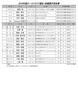 詳細 - 日本水泳連盟