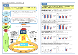 協議5 資料