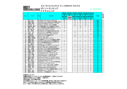 ポイントランキンヴ 口口チヤレンジ