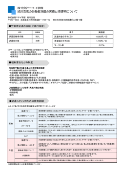 株式会社ニチイ学館 旭川  店の労働者派遣の実績と待遇等について