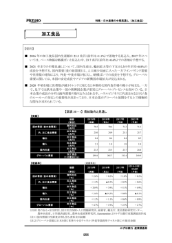 加工食品 - みずほ銀行