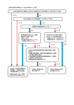 公的年金等を受給されている方の申告チェック表 いいえ はい いいえ はい