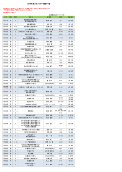 補講 - 東京大学 大学院総合文化研究科・教養学部
