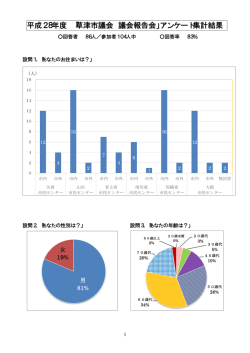 平成28年度 「草津市議会 議会報告会」アンケート集計結果