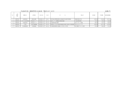 平成28年度 建物管理入札結果一覧表（4月～6月） 金額：円