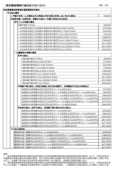 （事前審査機関の適合証のないもの）