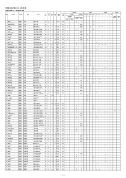 一宮建設事務所管内（PDF形式 176KB）