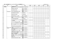 （別表）スケジュール [PDFファイル／189KB]