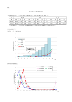 別紙 インフルエンザの流行状況 1 鳥取県と全国のインフルエンザ患者