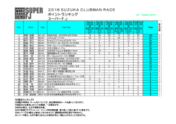 ポイントランキング スーパーFJ
