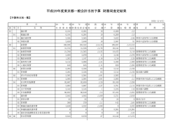 財務局査定結果（予算科目別一覧）（PDF：406KB）