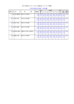 （小学4年生以下の部 K26m級）