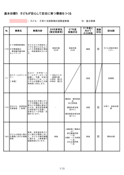 基本目標5