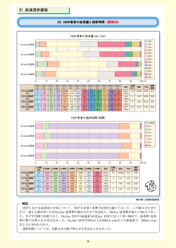 HDF患者の血流量と透析時間